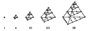 tetrahedral numbers